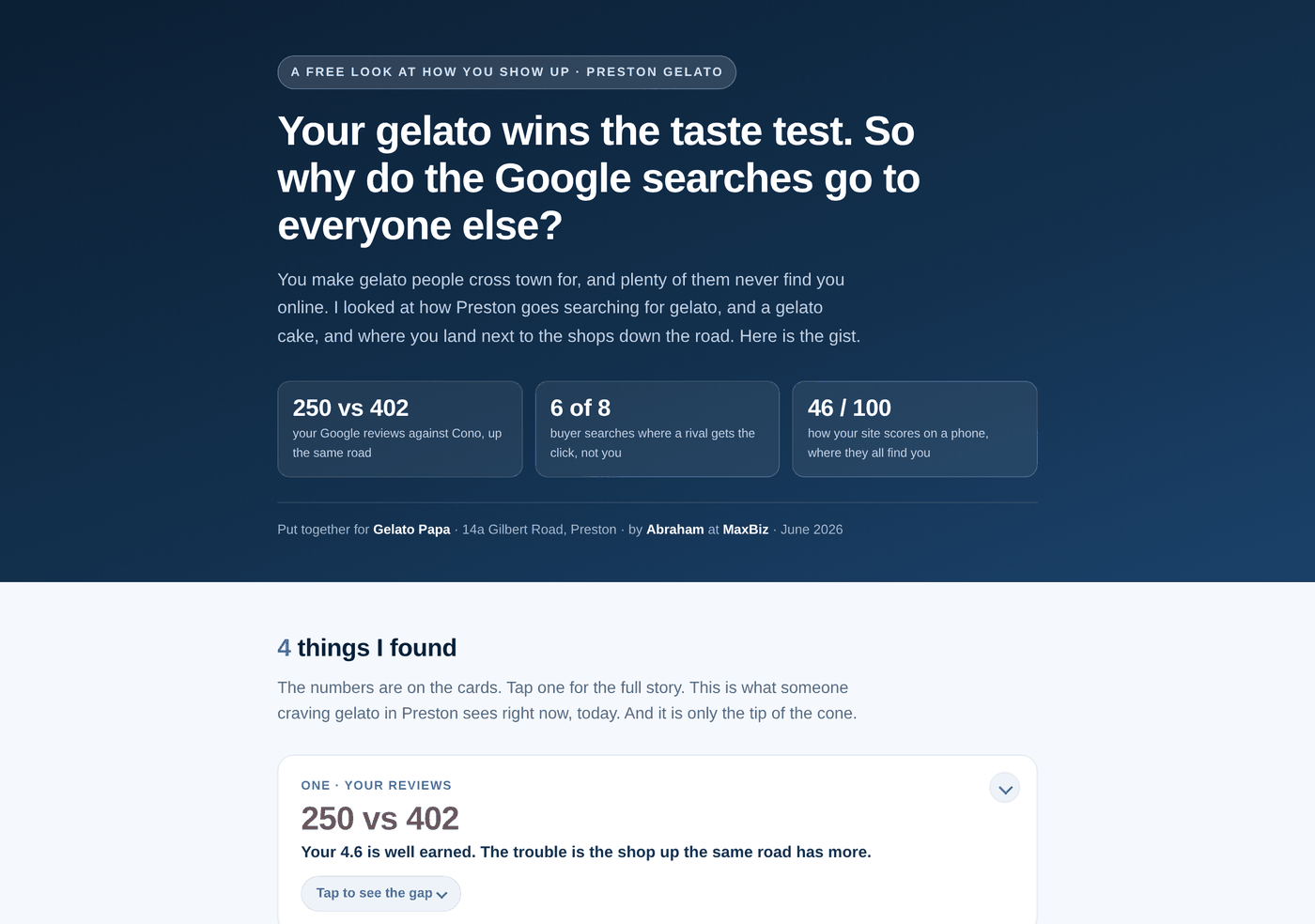 A real Position Snapshot built for a Preston gelato shop, showing its reviews, searches and site speed next to its rivals